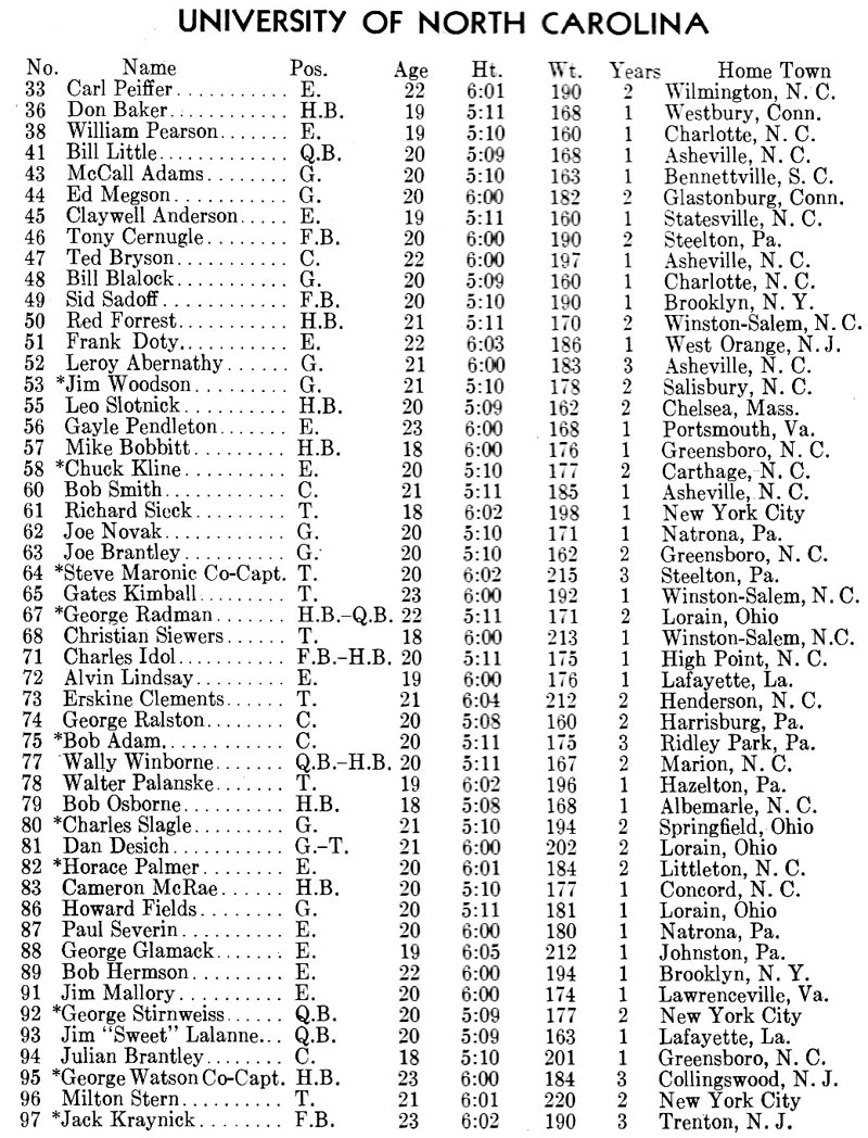 1938 UNC Football Roster