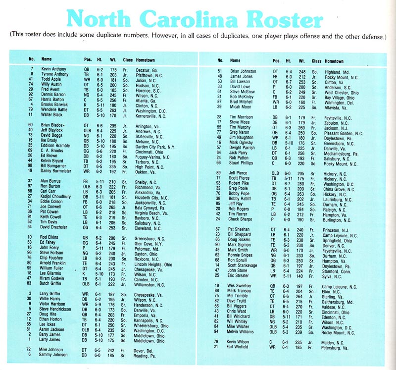 1982 UNC Football Roster