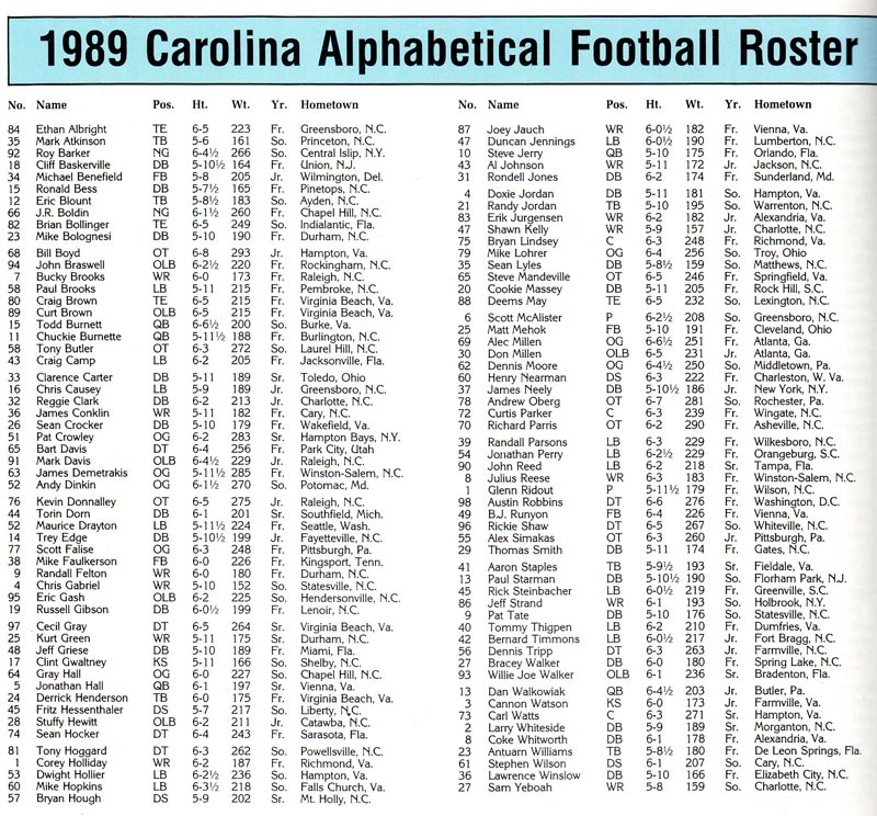 1989 UNC Football Roster