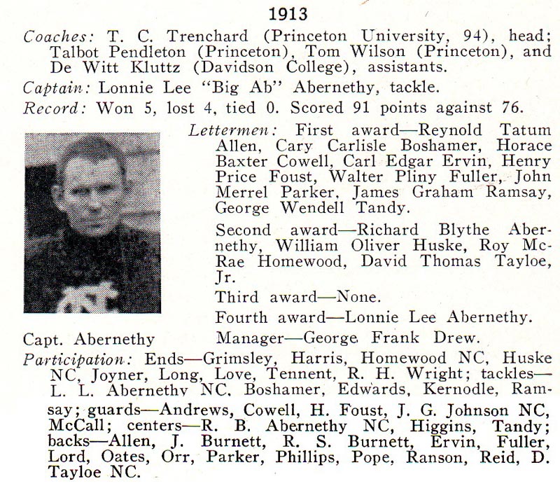 1913 UNC Football Roster