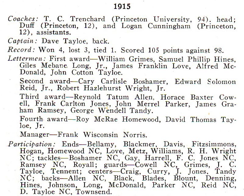 1915 UNC Football Roster