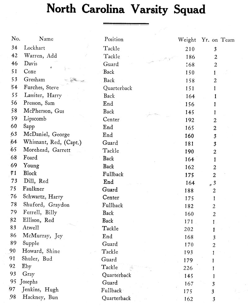 1926 UNC Football Roster
