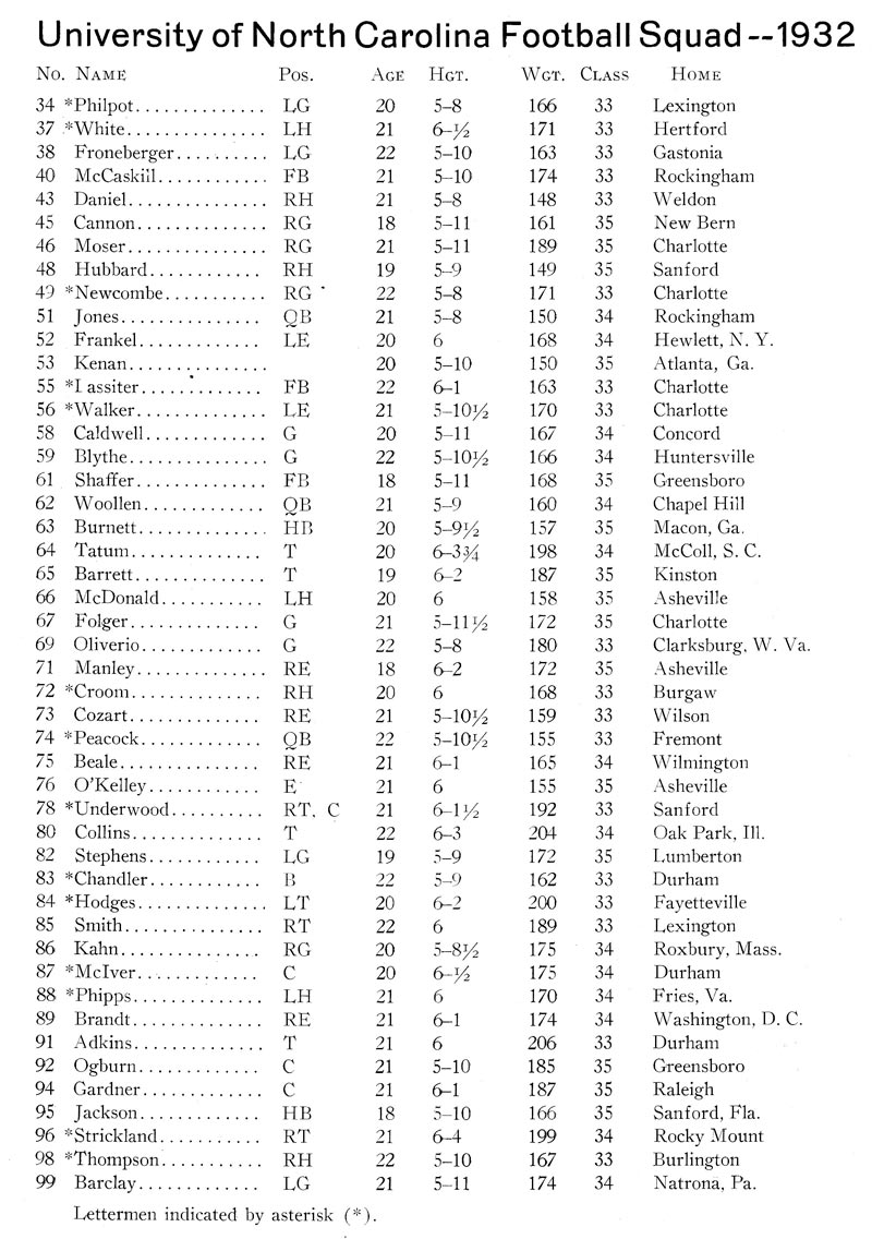 1932 UNC Football Roster