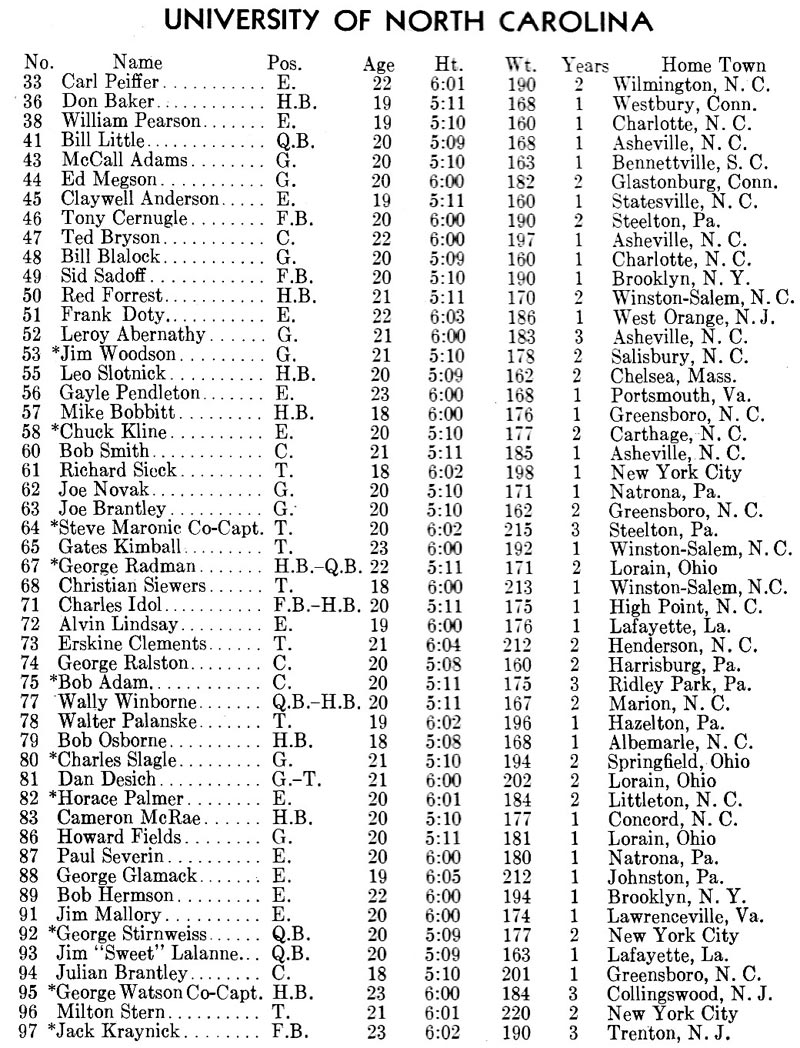 1938 UNC Football Roster