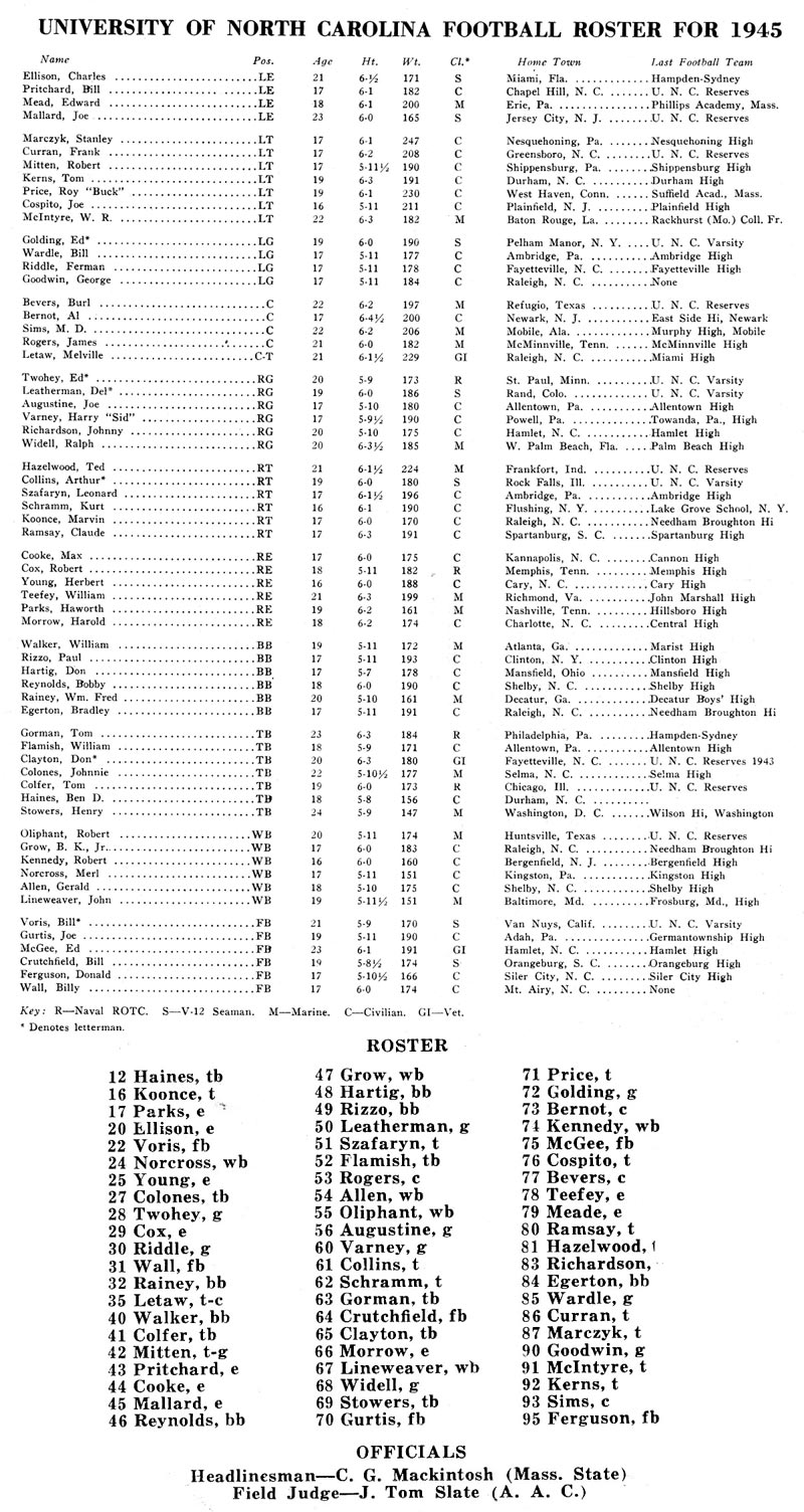 1945 UNC Football Roster