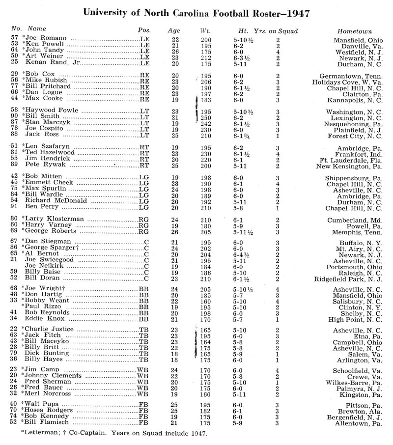 1947 UNC Football Roster