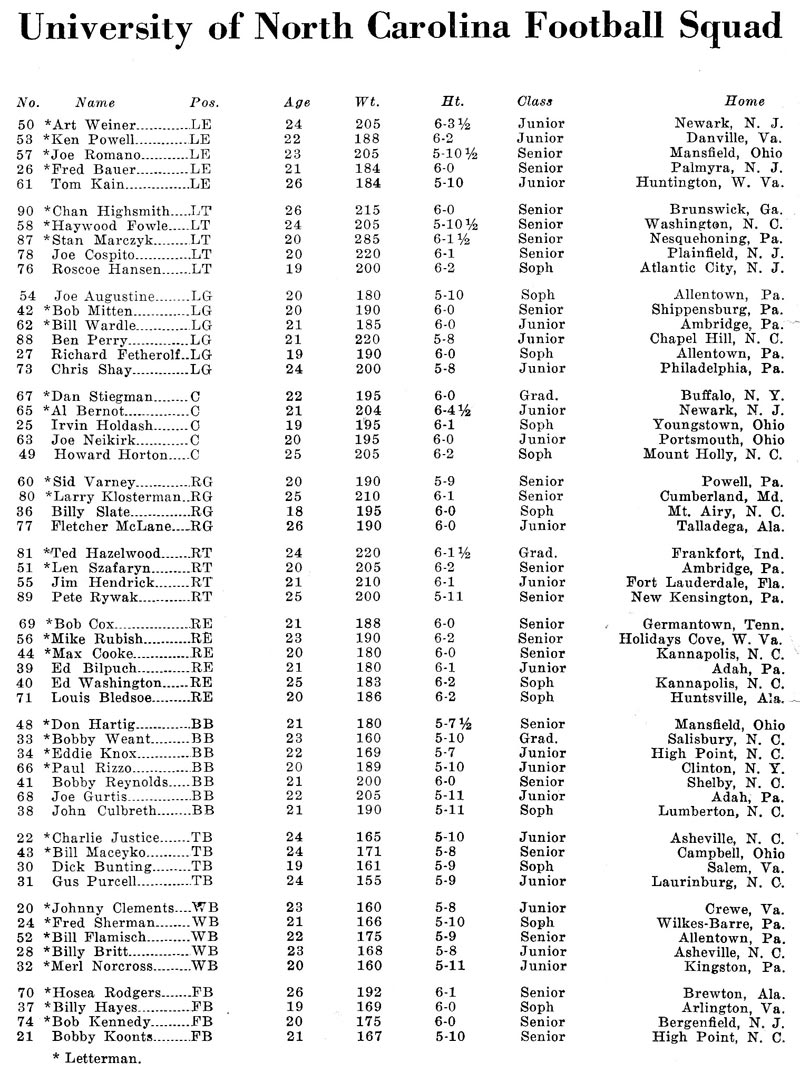 1948 UNC Football Roster