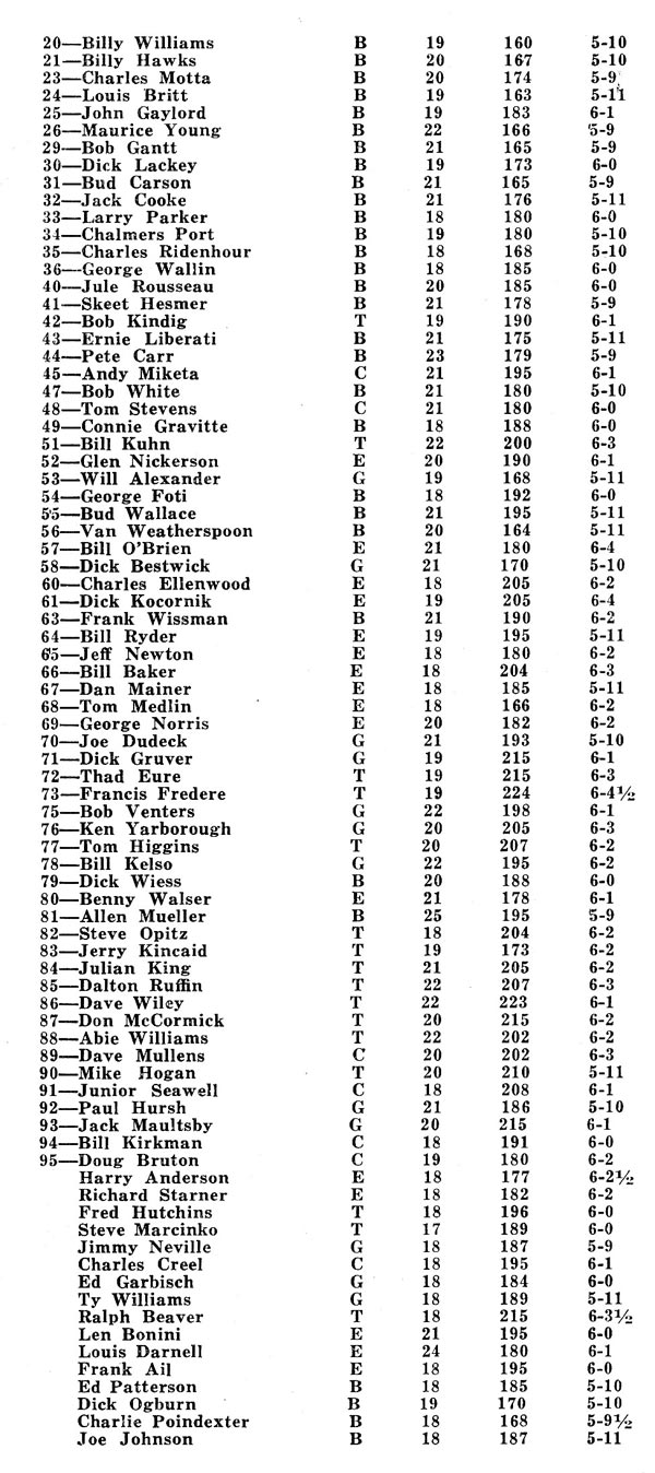 1951 UNC Football Roster