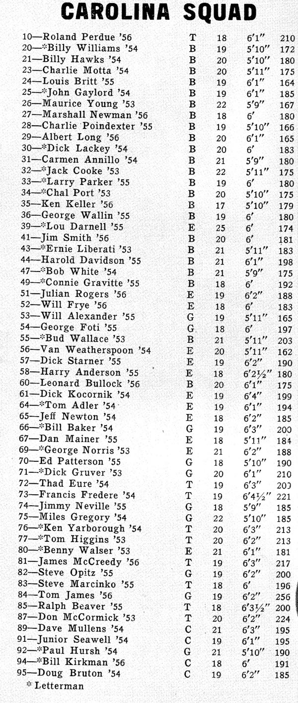 1952 UNC Football Roster