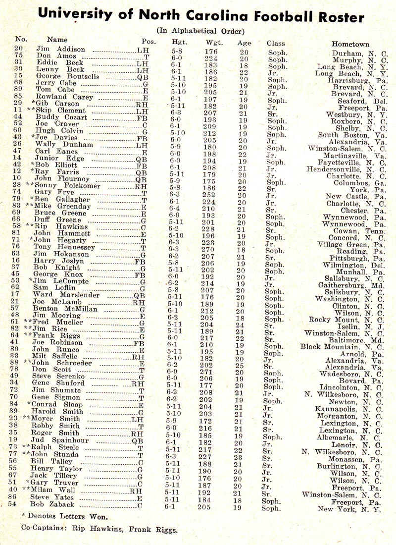 1960 UNC Football Roster