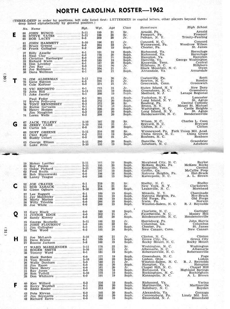 1962 UNC Football Roster