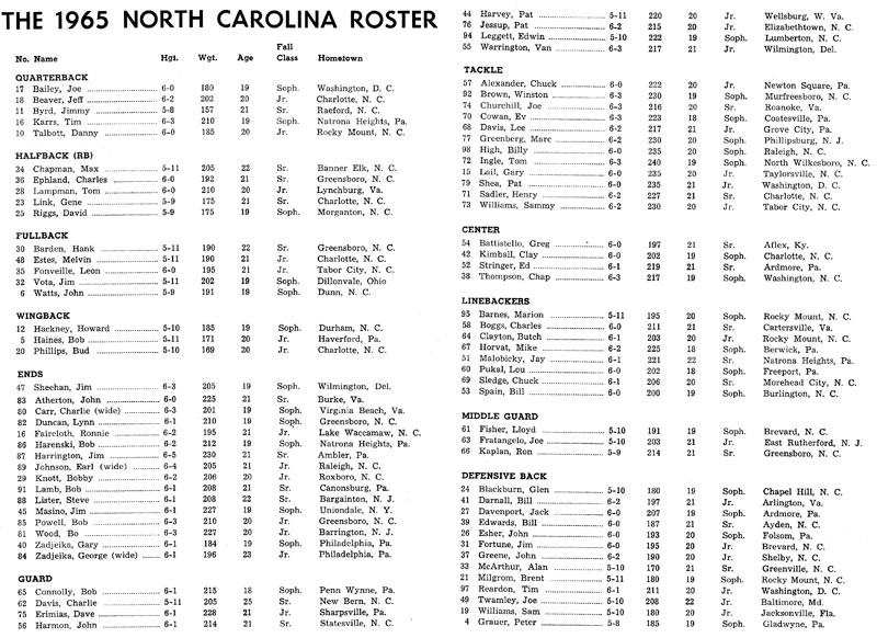 1965 UNC Football Roster