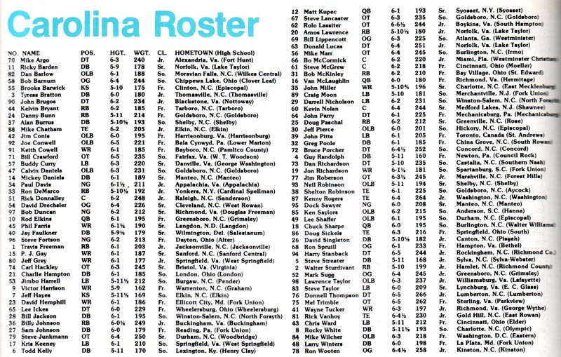 1979 UNC Football Roster