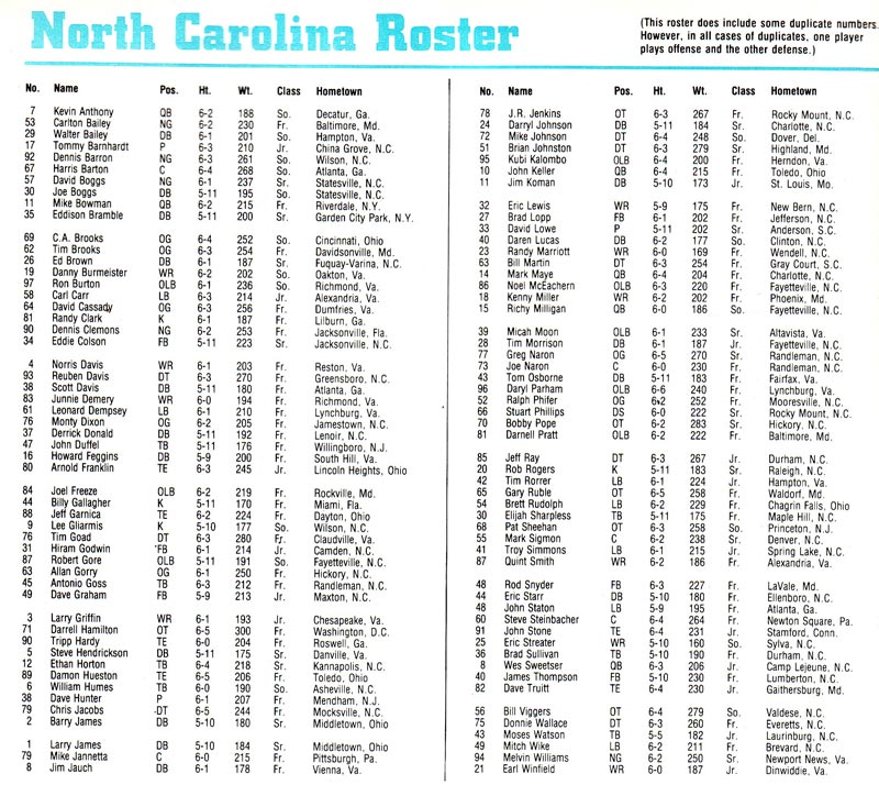 1984 UNC Football Roster