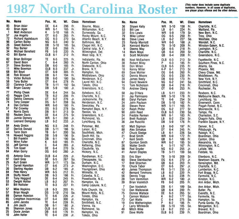 1987 UNC Football Roster