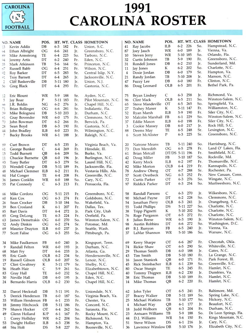 1991 UNC Football Roster