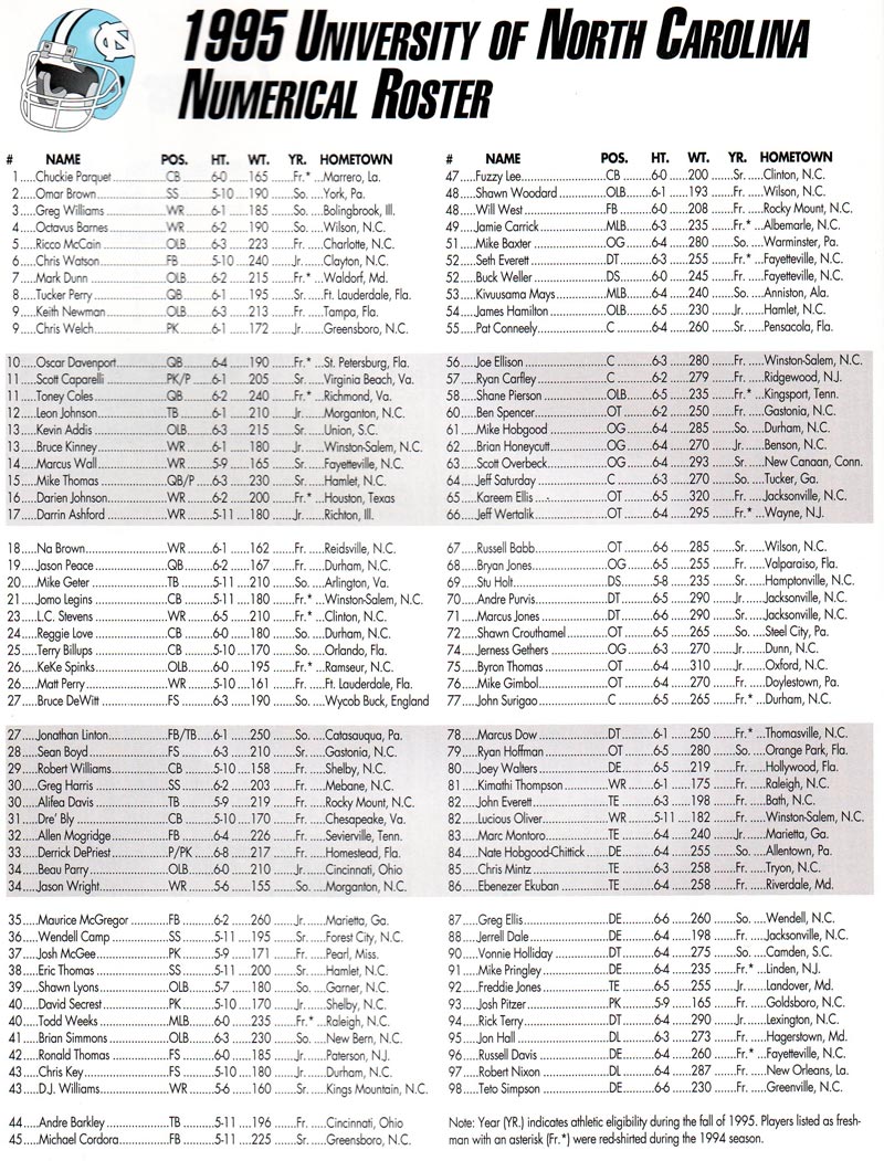 1995 UNC Football Roster