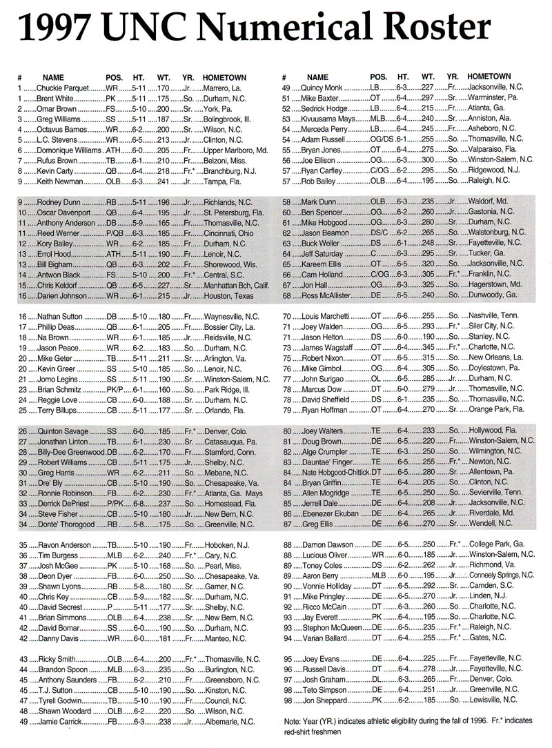 1997 UNC Football Roster