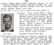 1921 UNC Football Roster