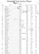 1922 UNC Football Roster