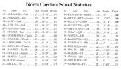 1927 UNC Football Roster
