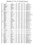 1931 UNC Football Roster