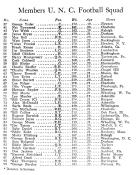 1933 UNC Football Roster