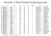 1935 UNC Football Roster
