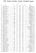 1937 UNC Football Roster
