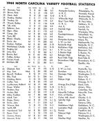 1944 UNC Football Roster