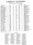 1946 UNC Football Roster