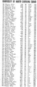 1950 UNC Football Roster