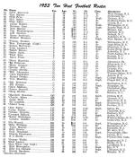 1953 UNC Football Roster