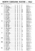 1963 UNC Football Roster