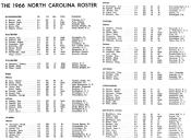 1966 UNC Football Roster