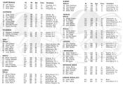 1967 UNC Football Roster