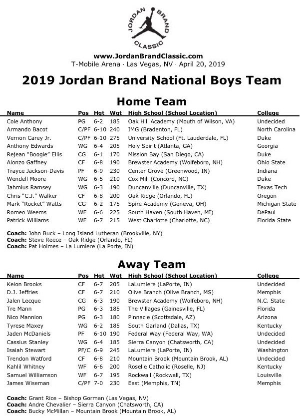 2019 Jordan Brand Classic Roster