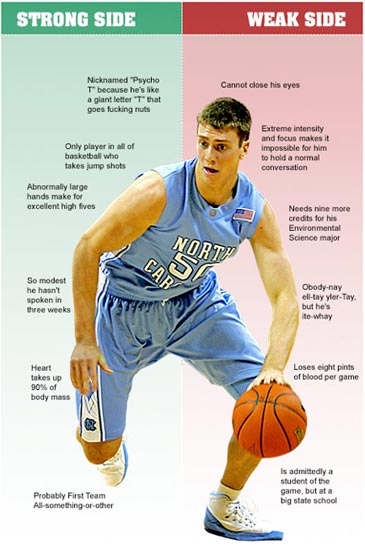 Tyler Hansbrough Strengths vs Weaknesses