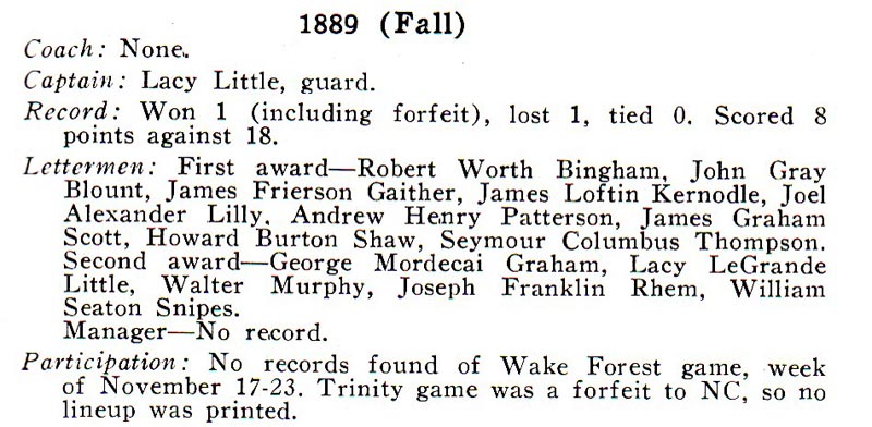 1889 UNC Fall Football Roster