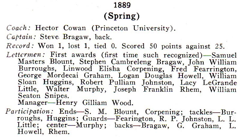 1889 UNC Spring Football Roster