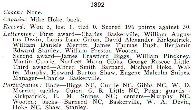 1892 UNC Football Roster