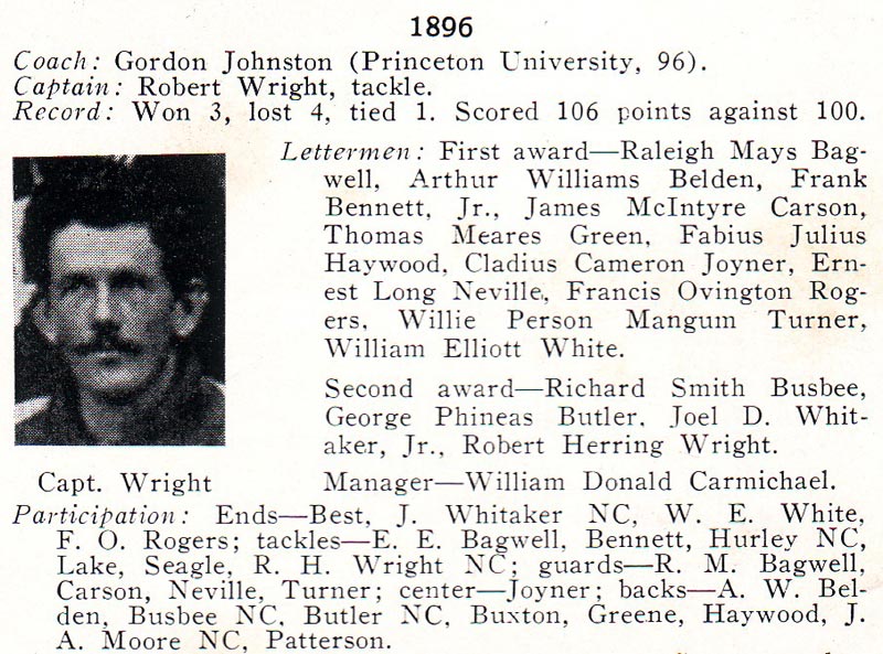 1896 UNC Football Roster