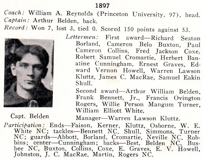 1897 UNC Football Roster