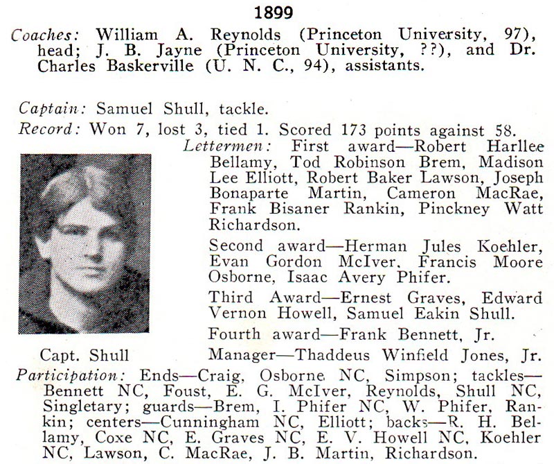 1899 UNC Football Roster
