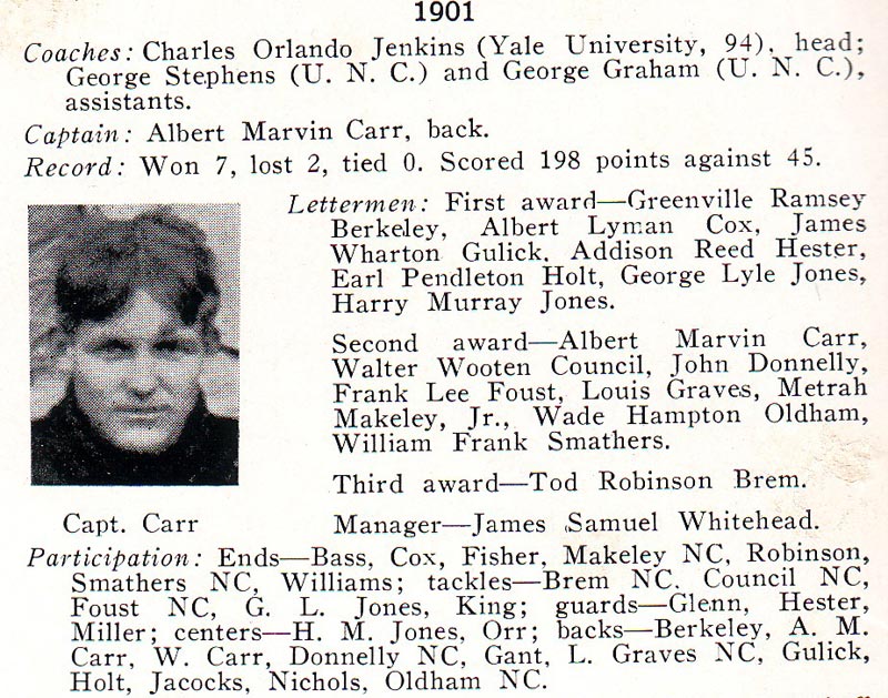 1901 UNC Football Roster