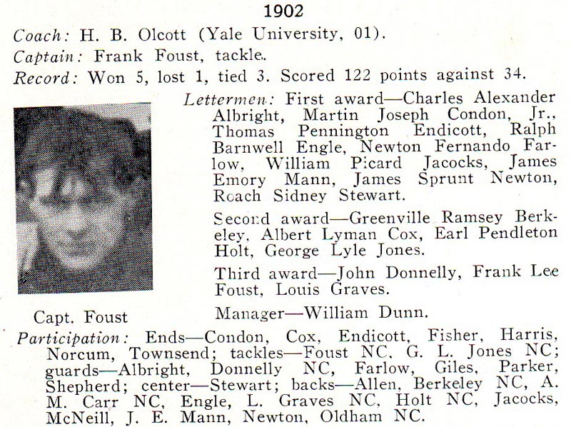 1902 UNC Football Roster