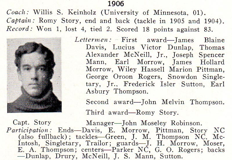 1906 UNC Football Roster