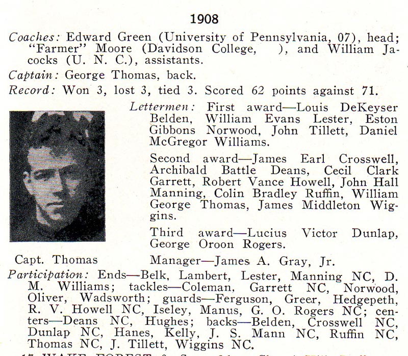 1908 UNC Football Roster