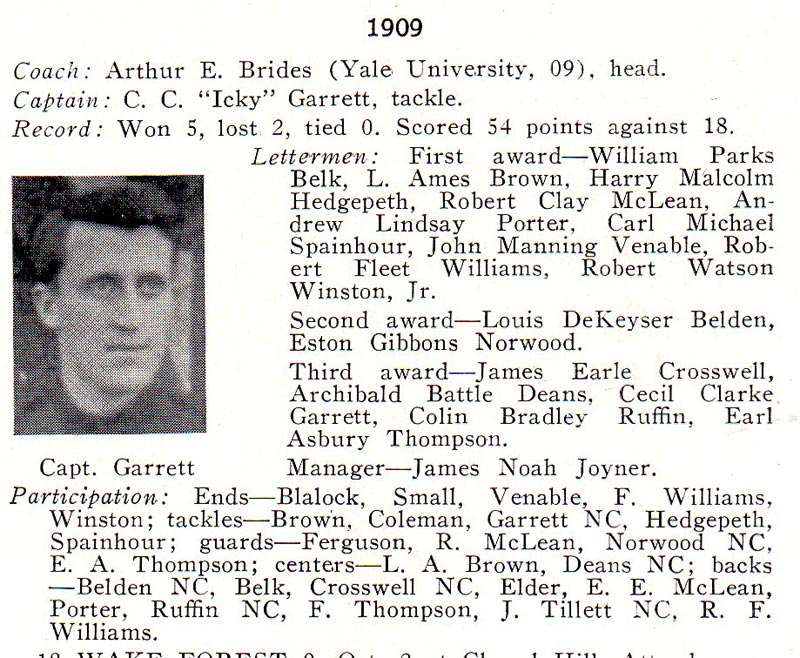 1909 UNC Football Roster