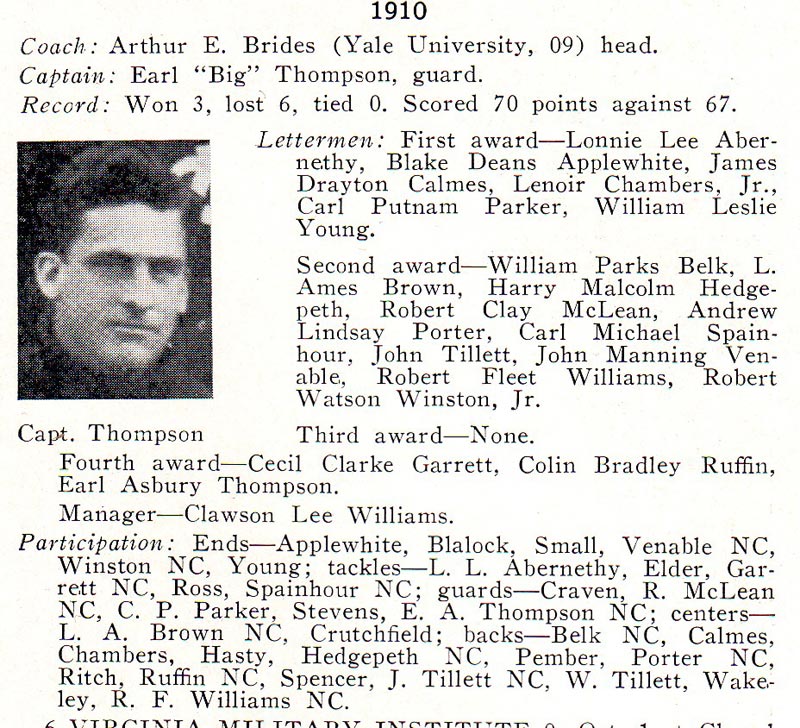 1910 UNC Football Roster